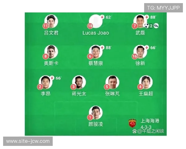 海港防线重组杨希吾米提江搭档 老将张琳芃王燊超逐步淡出